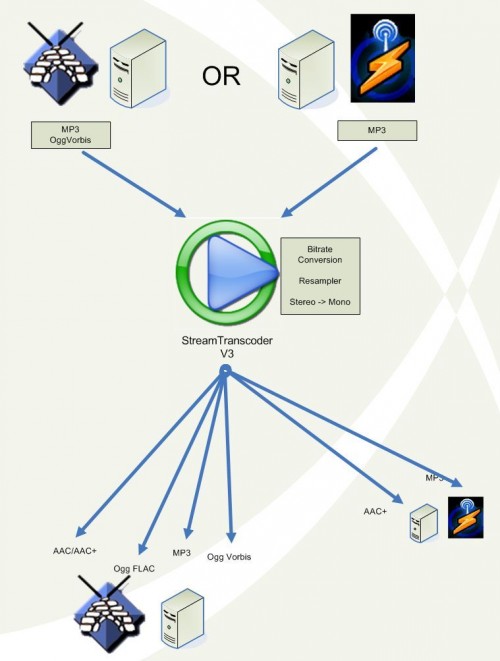stv3_diagram stv3_diagram